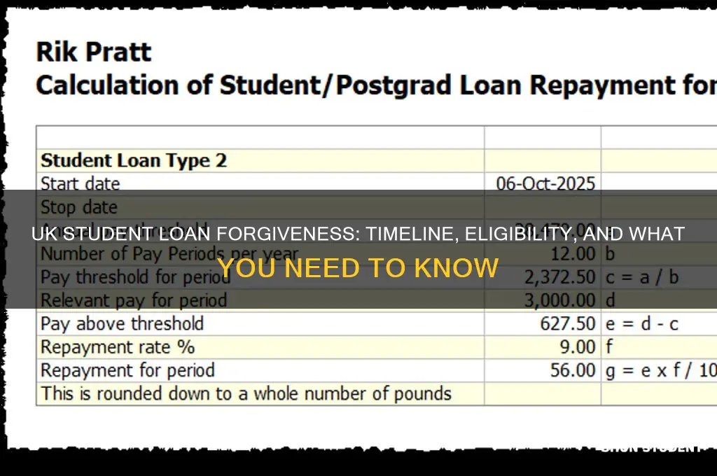 when will student loans be forgiven uk