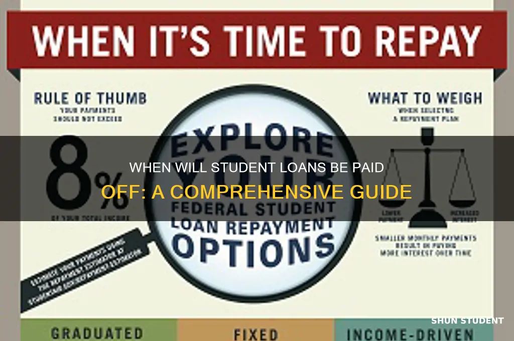 when will student loans be paid off