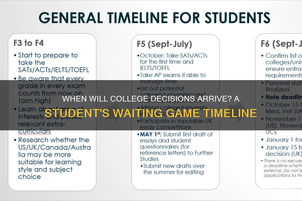 when will students hear bcack from colleges