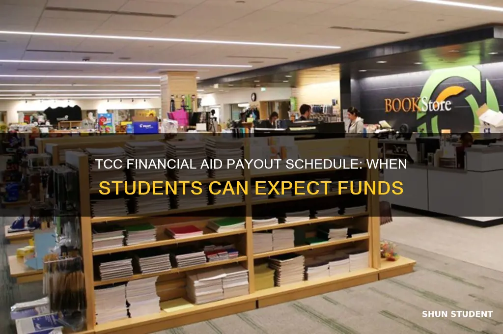 when will students receive their financial aid payout in tcc