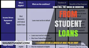 Understanding the $10,000 Student Loan Deduction Timeline: What to Expect