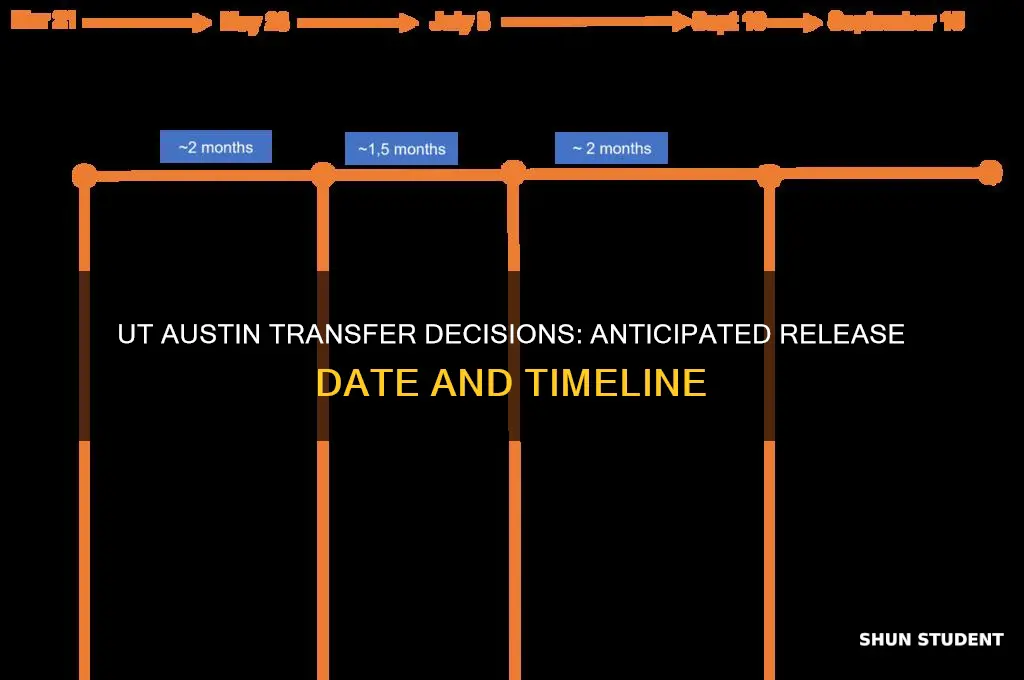 when will ut austin decisions come out for transfer students