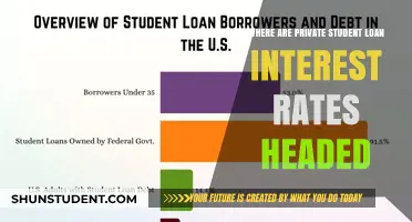 Private Student Loan Interest Rates: Trends and Future Predictions