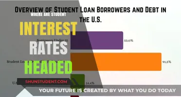 Student Loan Interest Rates: Trends and Future Predictions for Borrowers