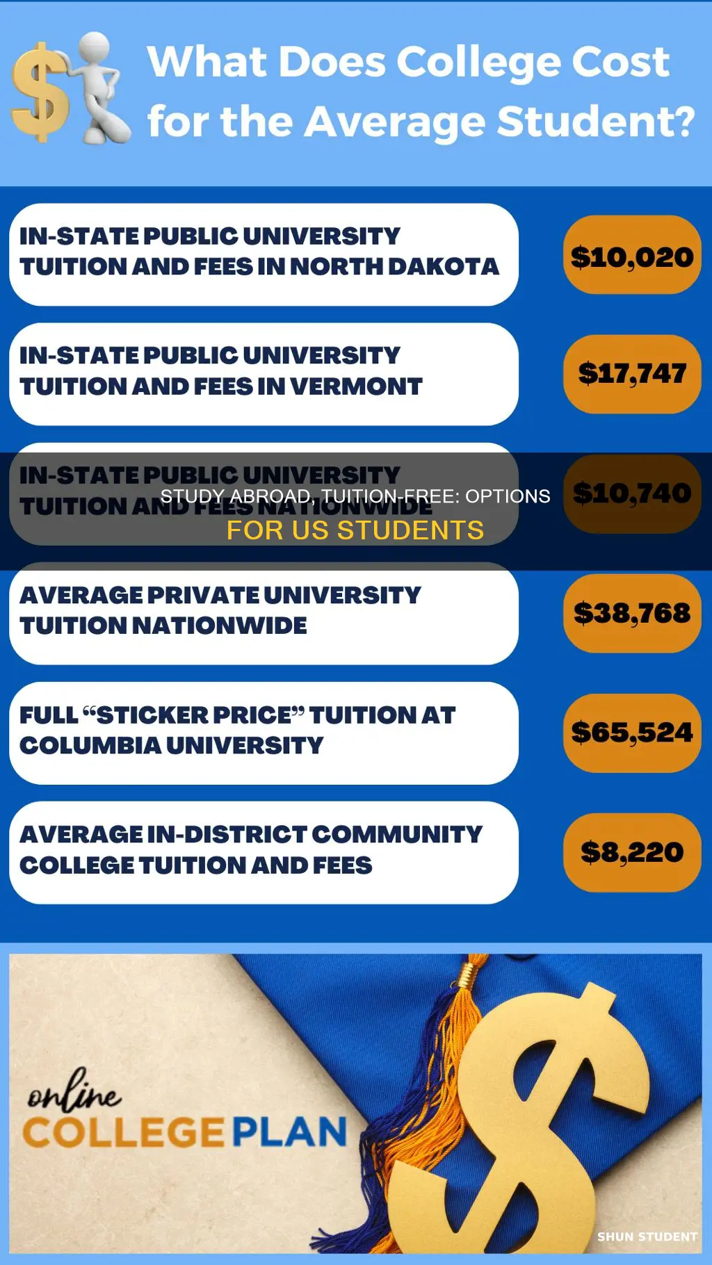 where can usa university students study for free