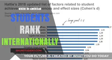 American Students: Global Ranking and Performance