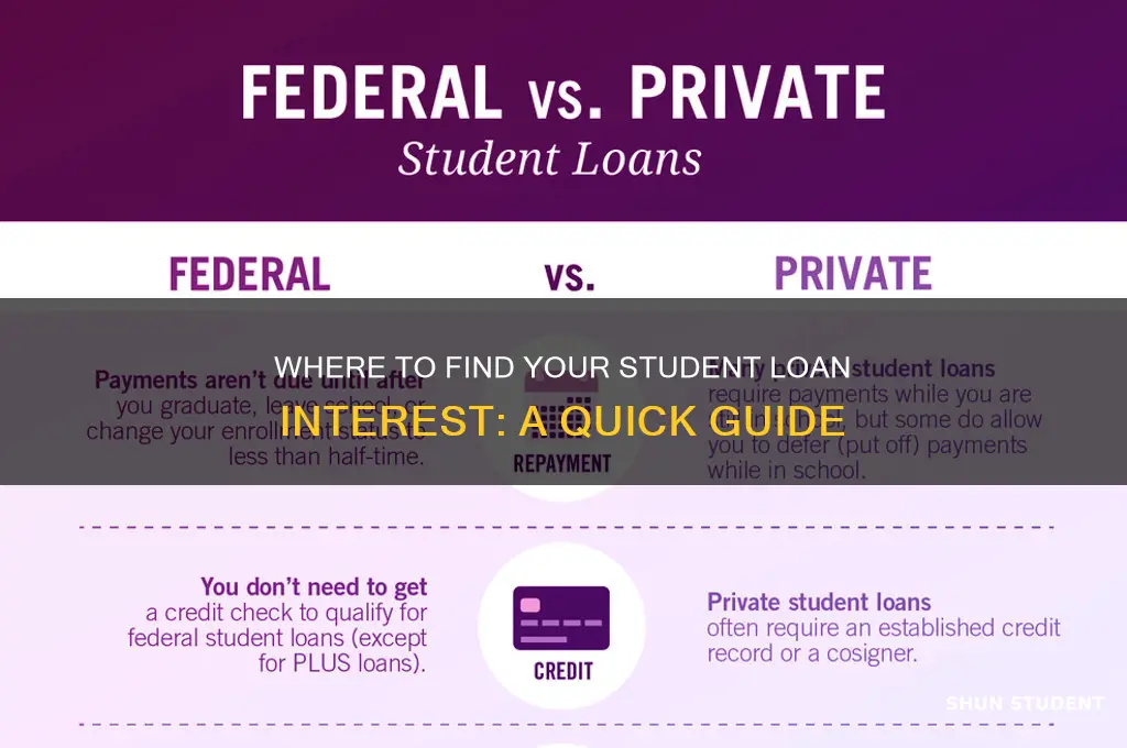 where do i find my student load interest