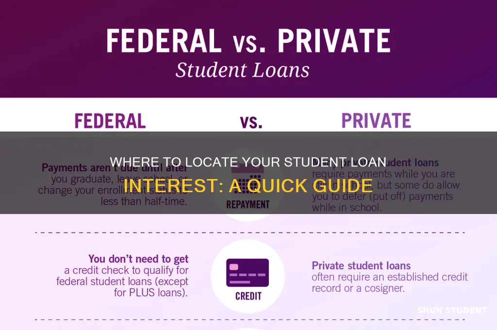 where do i find my student loan interest