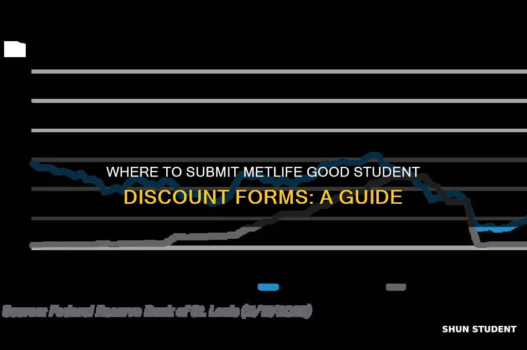 where do i send metlife good student discount forms