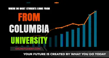 Columbia's International Student Diversity: Where Do They Come From?