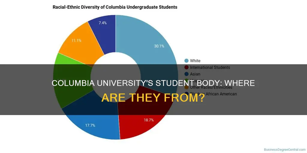 where do most students come from from columbia university