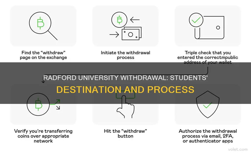 where do students go to withdraw from radford university