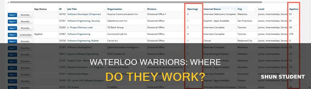 where do university of waterloo students work