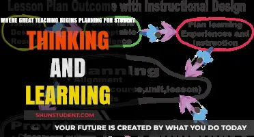 Great Teaching Starts with Planning: Fostering Student Thinking and Learning