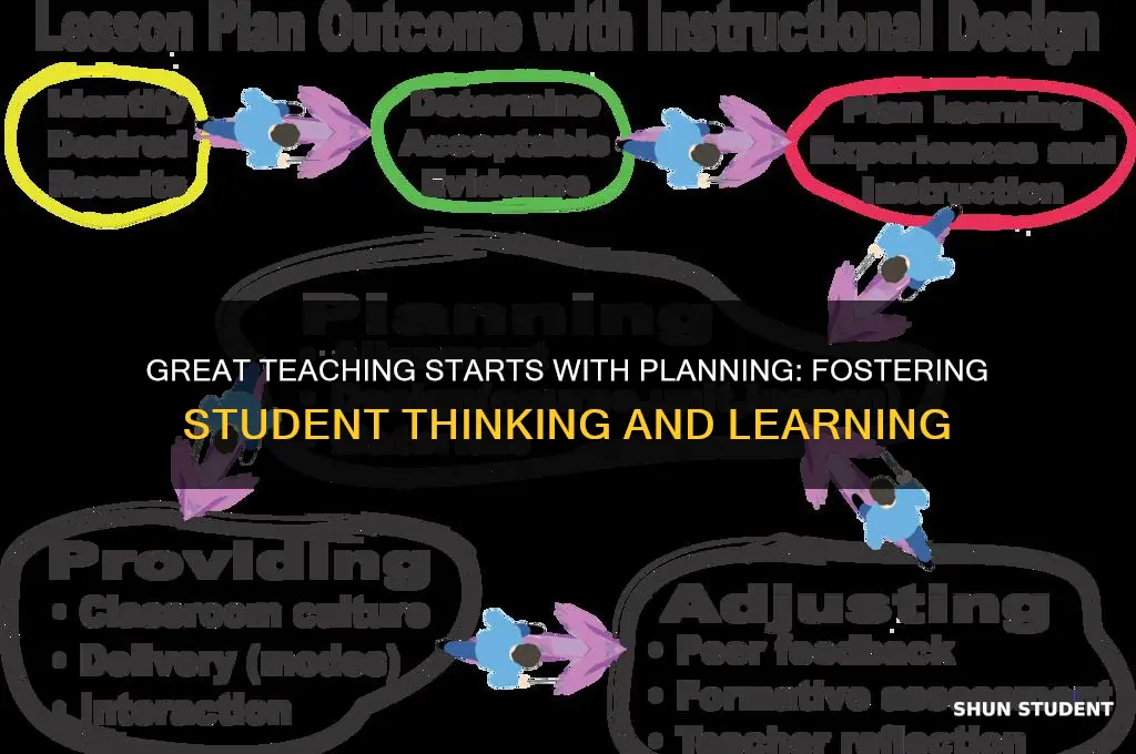 where great teaching begins planning for student thinking and learning