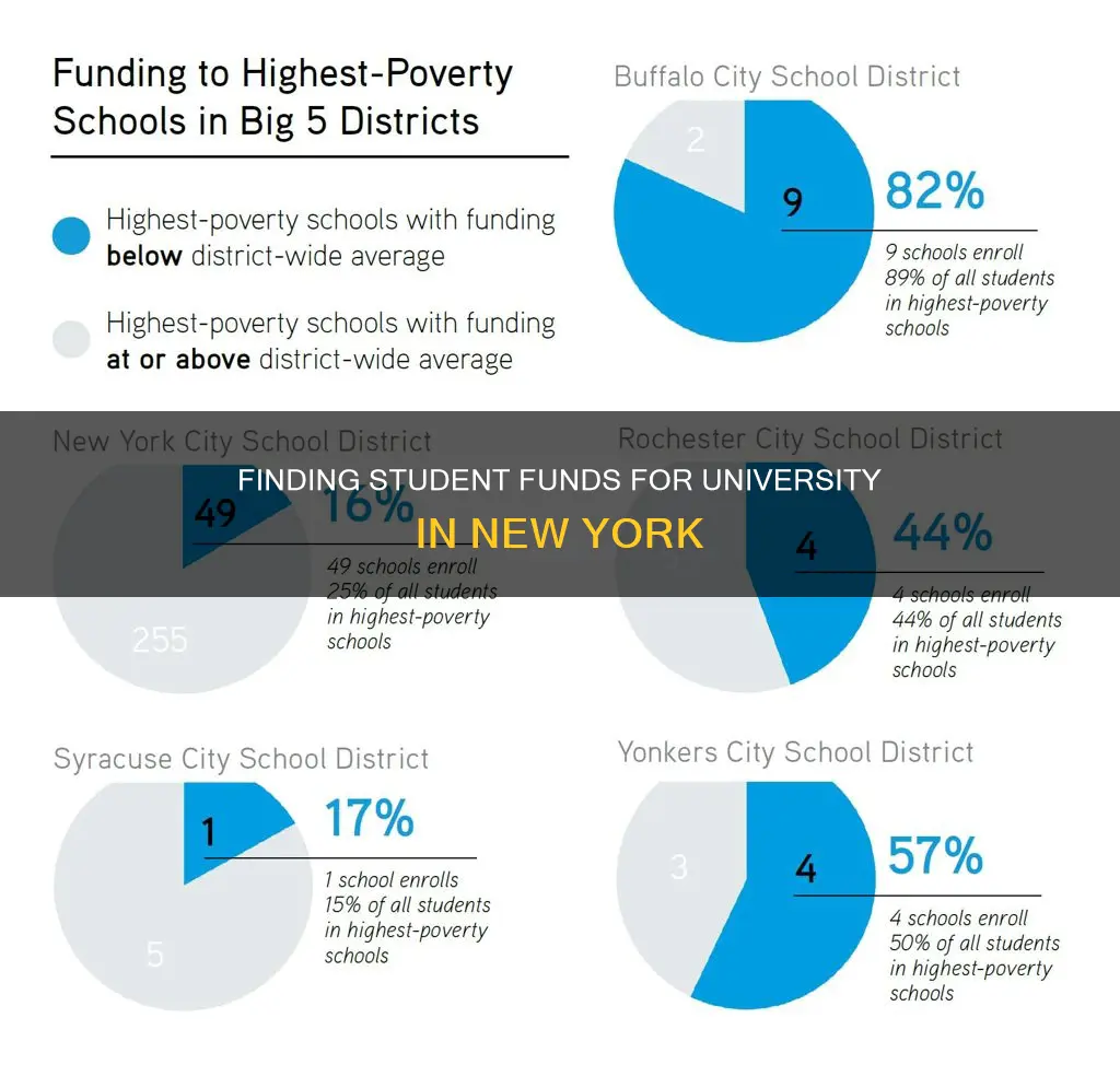 where i can find students funds university ny