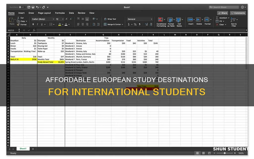 which european country is cheapest to study for international students