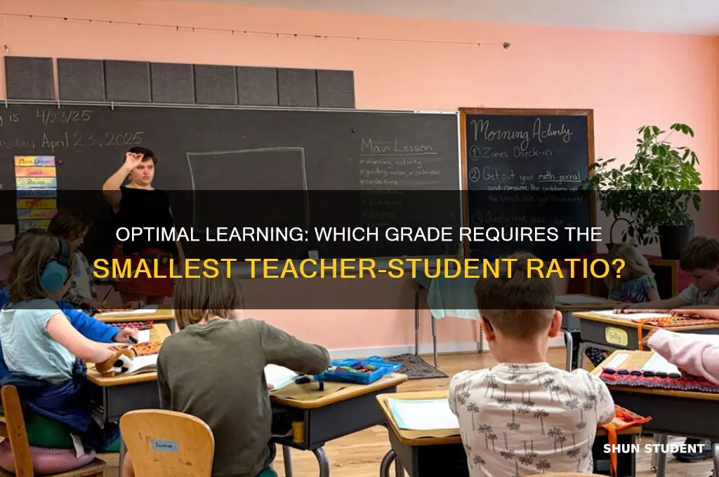 which grade needs the smallest teacher to student ratio