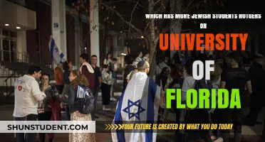 Jewish Student Populations: Comparing Rutgers and the University of Florida