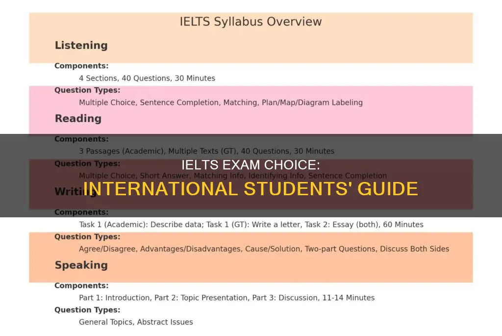 which ielts exam to take for international students