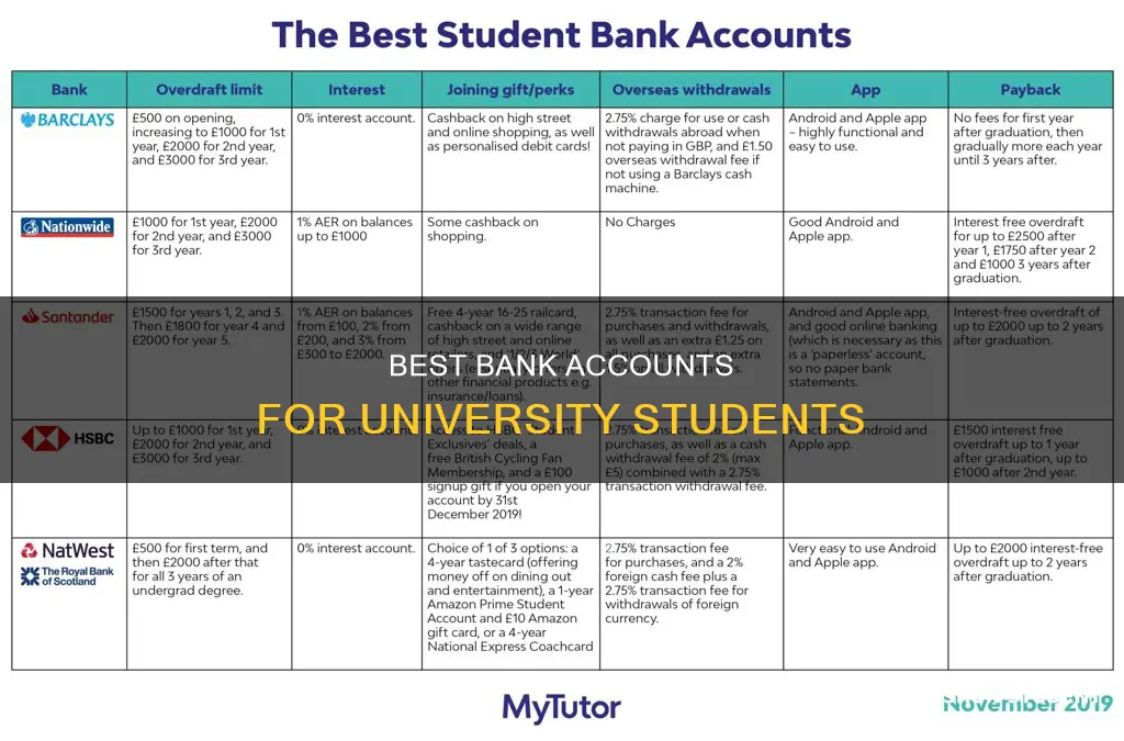 which is the best university student bank account
