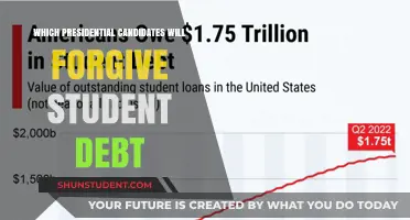 Will Presidential Candidates Forgive Student Debt? A Voter's Guide