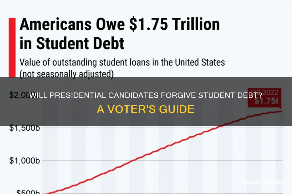 which presidential candidates will forgive student debt