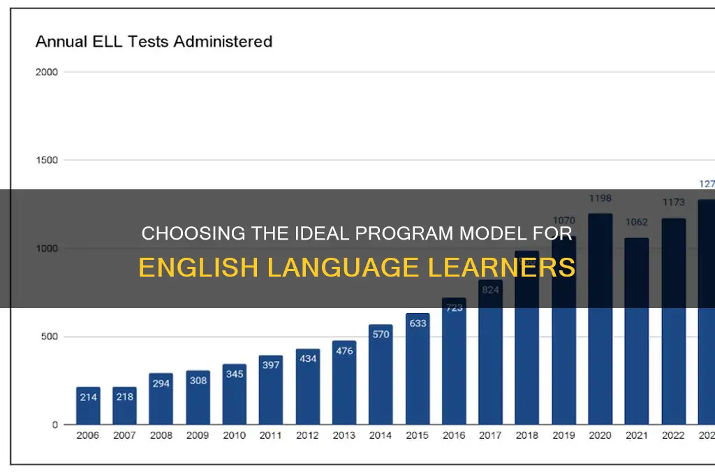 which program model will be best with ell students