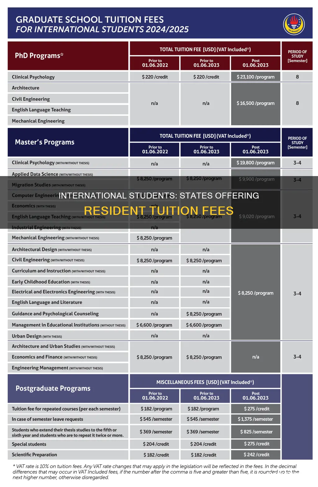 which states will give international students resident tuition