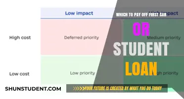 Car Loan vs Student Debt: Which to Pay First?