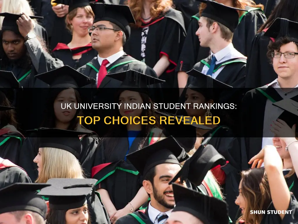 which uk university has most indian students