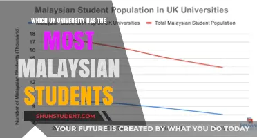 UK Universities: Malaysian Students' Top Choice