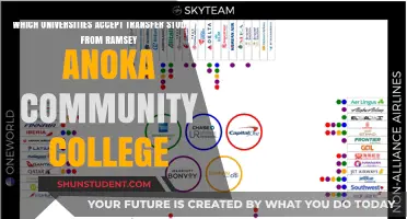 Transfer Options: Ramsey-Anoka Community College