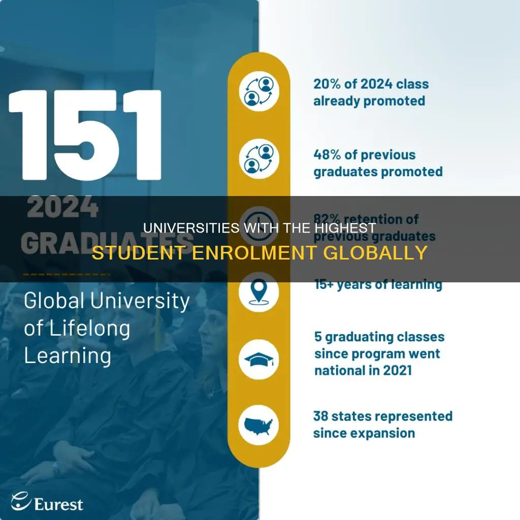 which university has the most students in the world