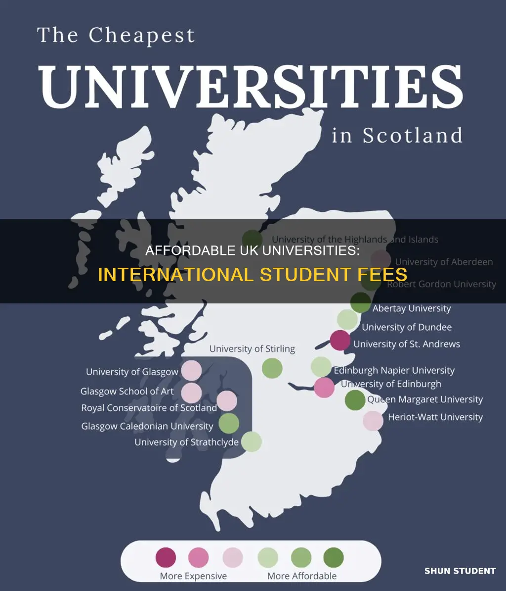 which university in uk is the cheapest for international students