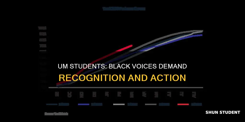 which university of michigan campus black student demands