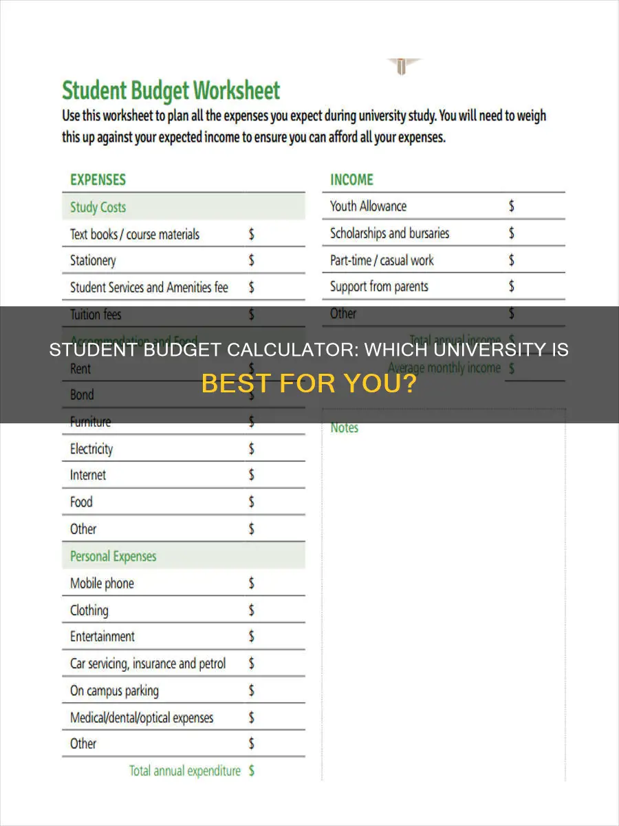 which university student budget calculator