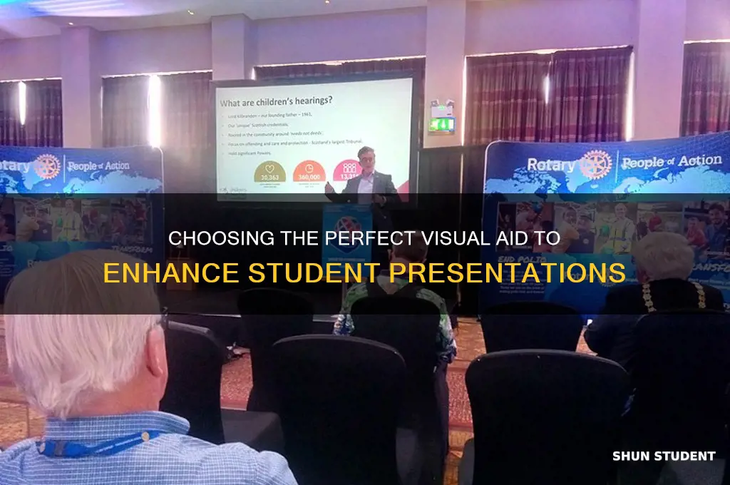 which visual aid will best demonstrate the student