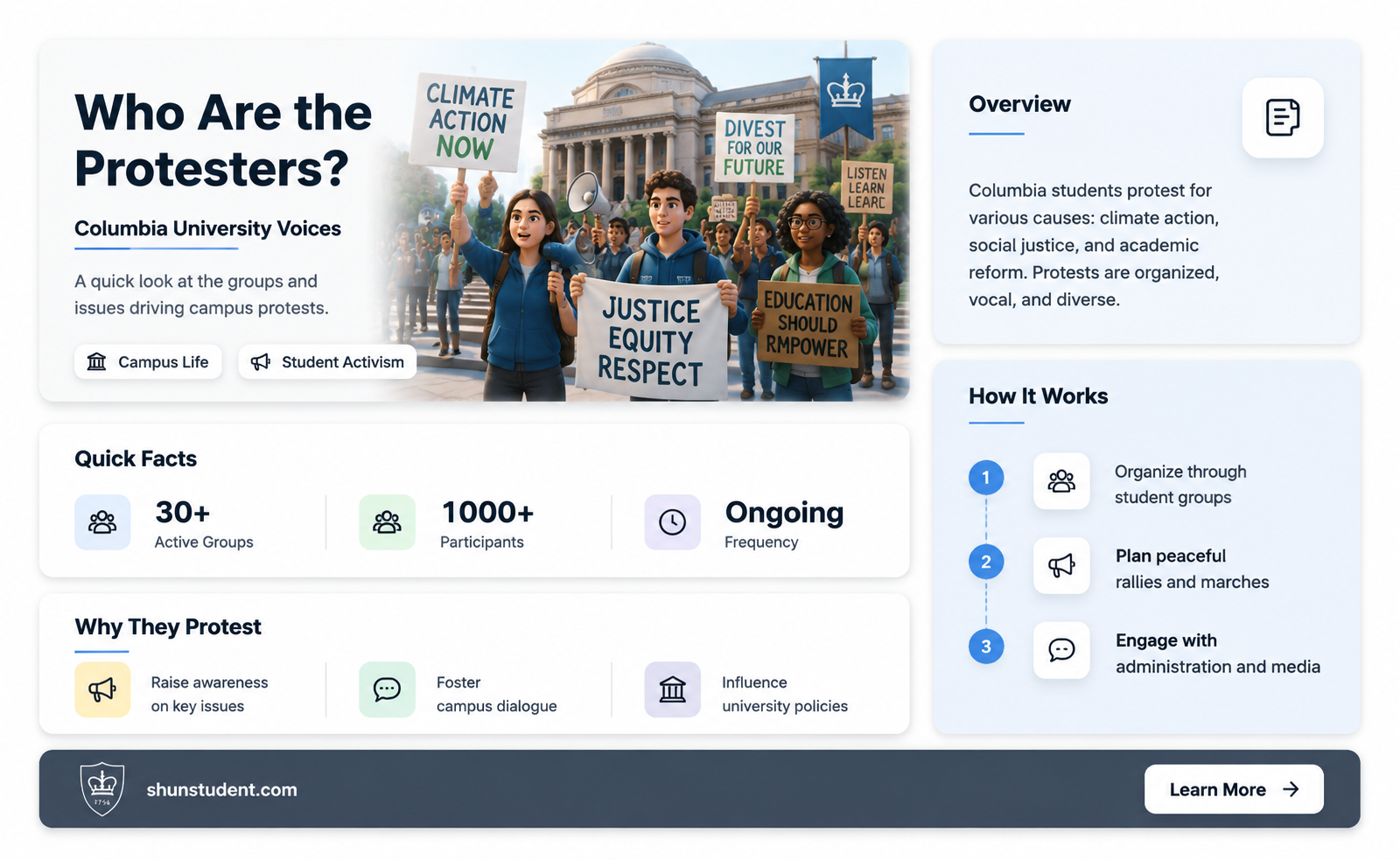 are the protesters at columbia university students