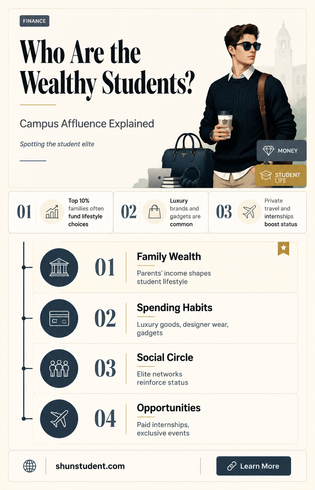 are university students wealthy