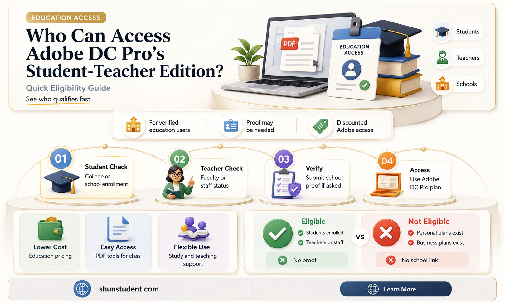 can anyone use student teacher version of adobe dc pro