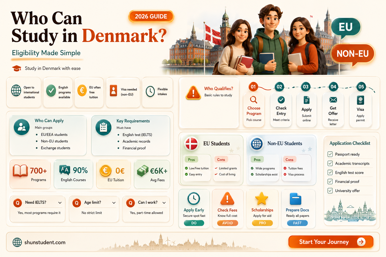are all students elegible to attend university in denmark