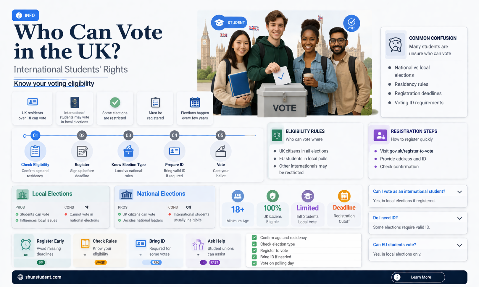 are international students eligible to vote in the uk