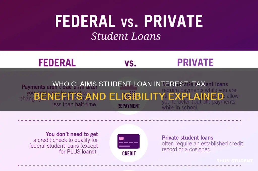 who claims student loan interest