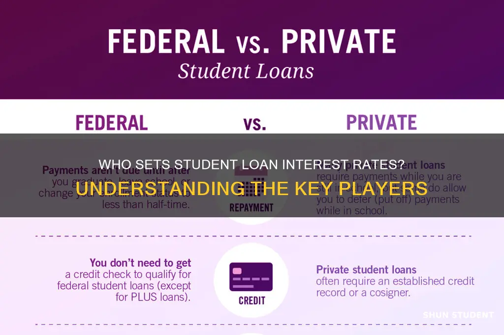 who controls student loan interest rates