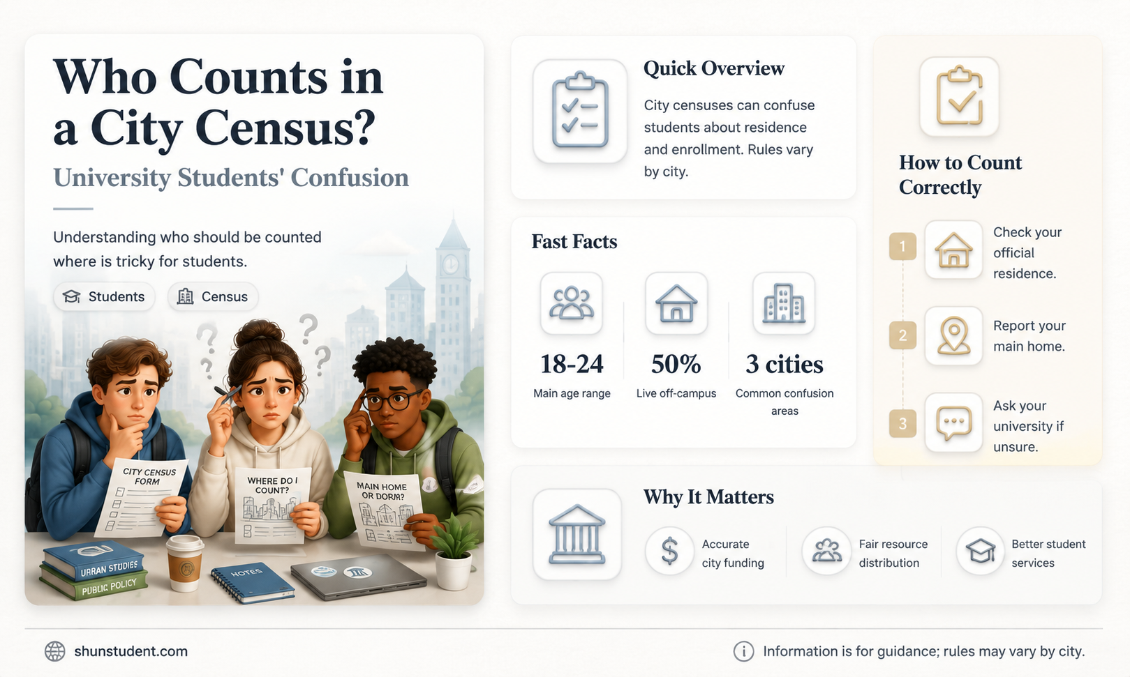 are university students included in a city census