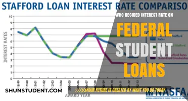 Who Sets Federal Student Loan Interest Rates and How?