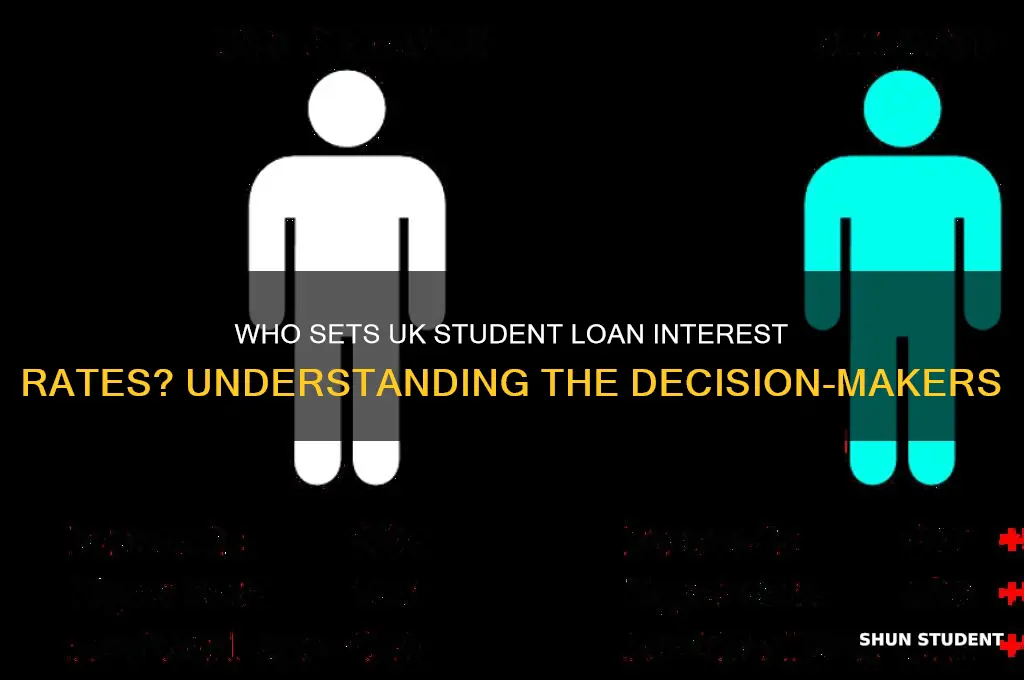 who decides interest rate uk student loan