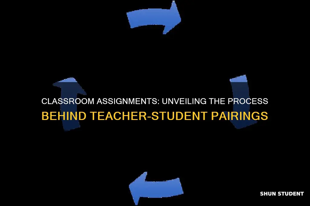who decides what students go to which teacher