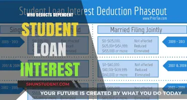 Understanding Who Deducts Dependent Student Loan Interest: A Comprehensive Guide
